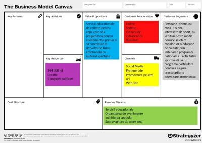 Entrepreneurship through Business Model Canvas, 2021